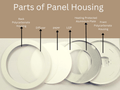 LED slim panel light housing (Body) 15watt with round shape