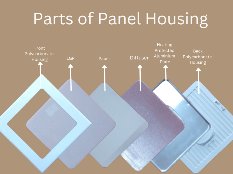 LED slim panel light housing (Body) 15watt with square shape